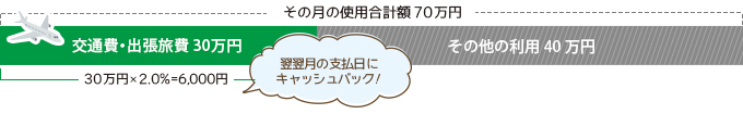 JCBカードのメリット