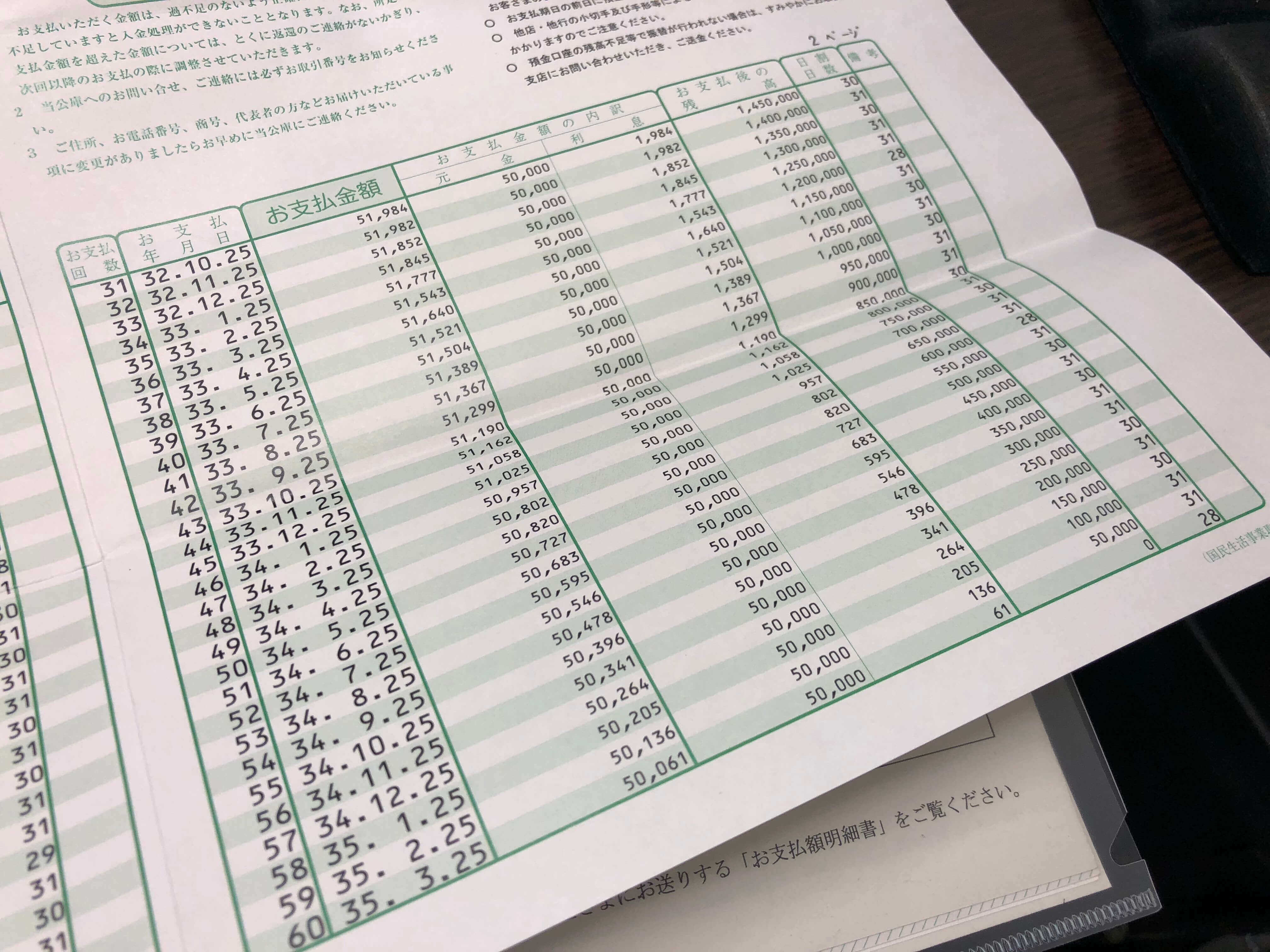支払額明細後期